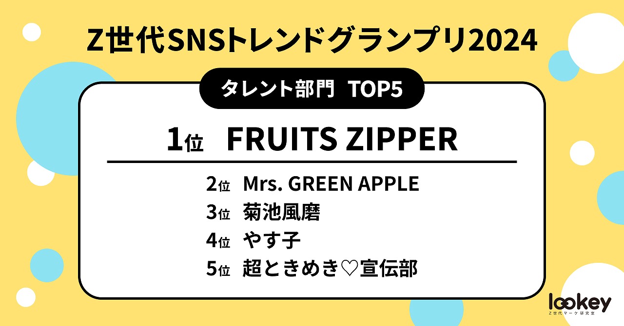 Z世代SNSトレンドグランプリ2024」発表。タレント部門1位に「FRUITS